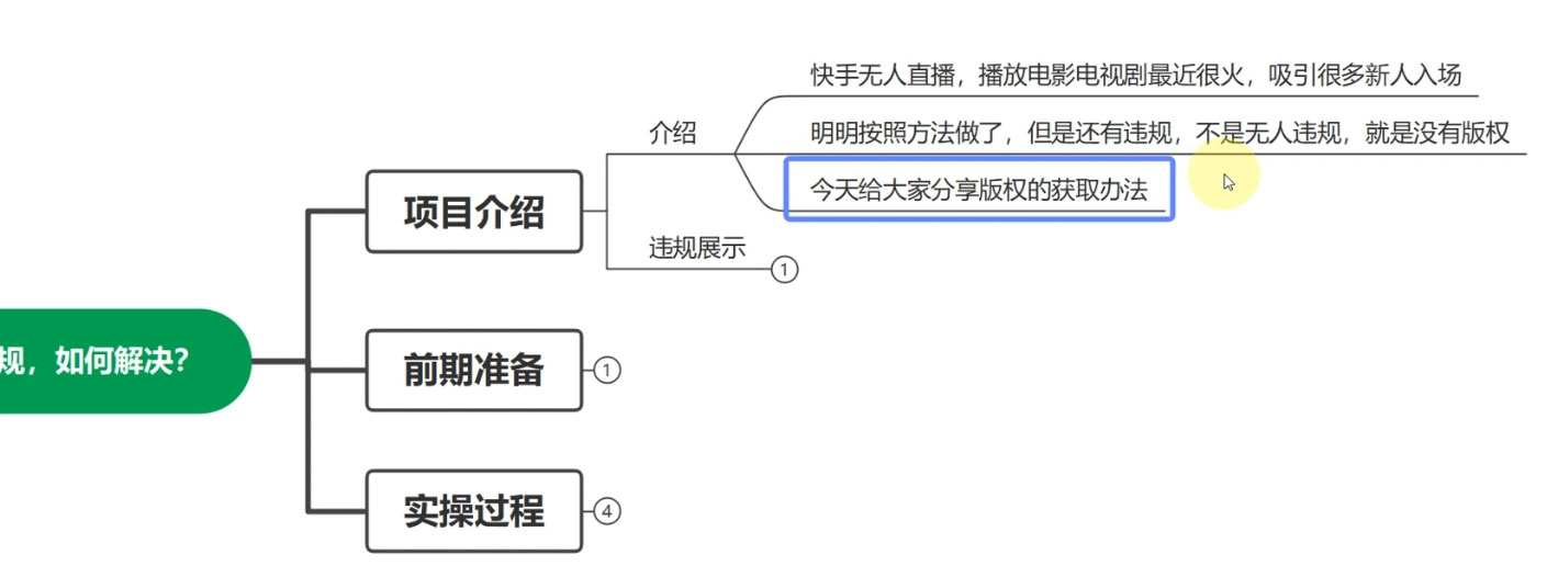 图片[2] - 快手无人播剧月入过万，直播间无版权违规的解决办法 - 情久项目资源网